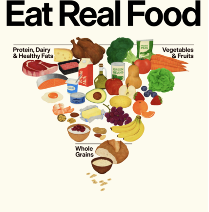 new inverted food pyramid